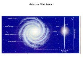 Galaxias: Vía Láctea 1 