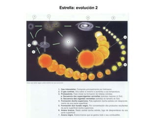 Estrella: evolución 2 