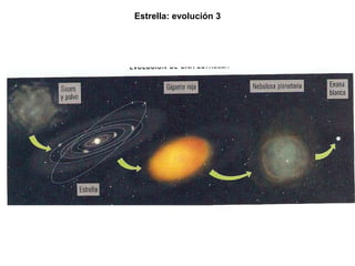 Estrella: evolución 3 