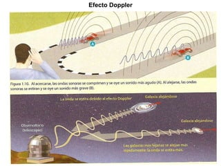 Efecto Doppler 