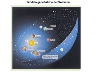 Modelo geocéntrico de Ptolomeo 