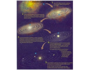 Sistema solar, origen 