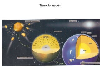 Tierra, formación 