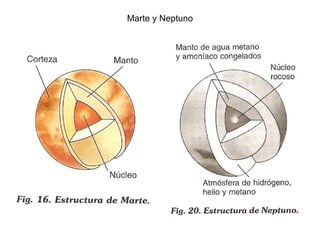 Marte y Neptuno 