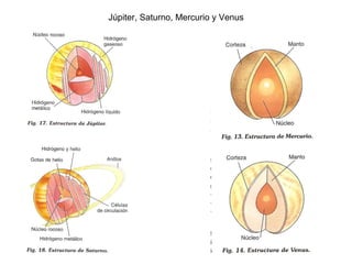 Júpiter, Saturno, Mercurio y Venus 