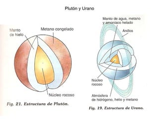 Plutón y Urano 