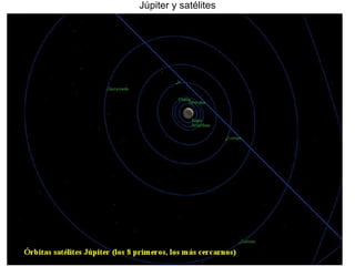 Júpiter y satélites 