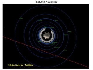 Saturno y satélites 