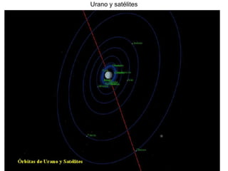 Urano y satélites 