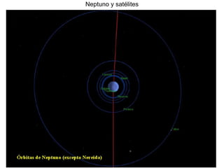 Neptuno y satélites 