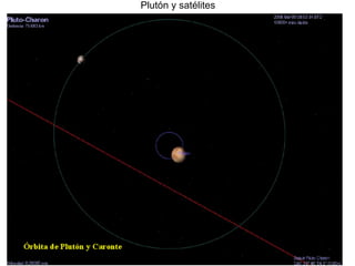 Plutón y satélites 
