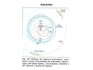 Asteroides 