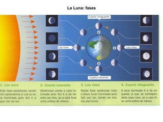 La Luna: fases 