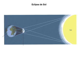 Eclipse de Sol 