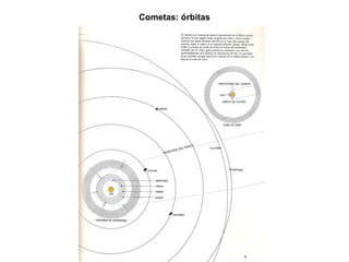 Cometas: órbitas 