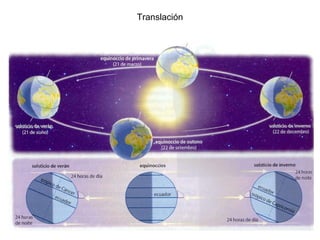 Translación 