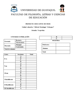 UNIVERSIDAD DE GUAYAQUIL
FACULTAD DE FILOSOFÍA, LETRAS Y CIENCIAS
DE EDUCACIÓN
PROYECTO EDUCATIVO DE TESIS
Unidad educativa “Alfredo Portaluppi Velásquez”
Jornada: Vespertina
UNIVERSO O POBLACIÓN
Gerencia
Rector/a
Vicerrector/a
Docencia
Principal
Contratados
Total de alumnos
Curso Secciones Total
8 vo
A
B
C
D
9 no
A
B
C
D
10 mo
A
B
C
D
I Bachillerato
A
B
C
II Bachillerato
A
B
C
III Bachillerato A
B
C
MUESTRA
Profesores
Alumnos
Total
 