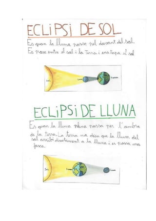 Univers projecte 2na_2013_2014