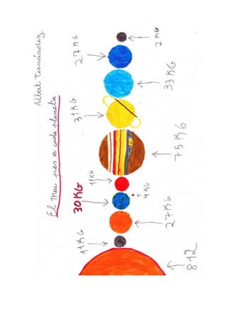 Univers projecte 2nb_2013_2014