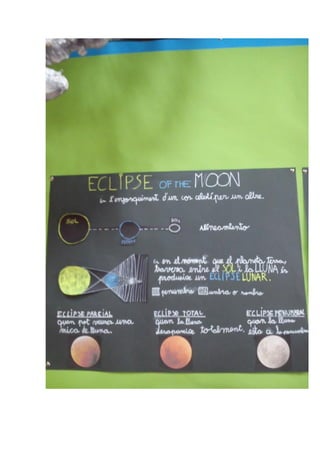 Univers projecte 2nb_2013_2014