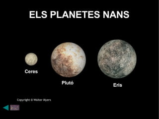 ELS PLANETES NANS Ceres Plutó Eris 