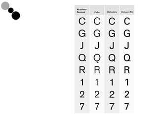 Univers – dpiCENTER Typography class presentation | PDF