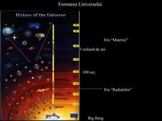 Formarea Universului
Big Bang
Era “Radiaţiilor”
Era “Materiei”
1 miliard de ani
100 sec.
 