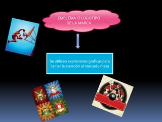 EMBLEMA  O LOGOTIPO DE LA MARCASe utilizan expresiones graficas para llamar la atención al mercado meta