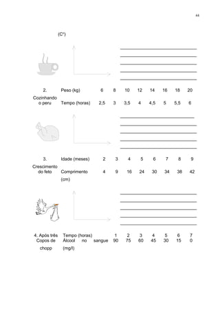 44




               (Co)

                                             _______________________________
                                             _______________________________
                                             _______________________________
                                             _______________________________
                                             _______________________________

    2.          Peso (kg)        6      8     10    12   14    16   18    20
Cozinhando
  o peru   Tempo (horas)        2,5     3     3,5   4    4,5   5    5,5   6

                                             ______________________________
                                             _______________________________
                                             _______________________________
                                             _______________________________
                                             _______________________________

    3.          Idade (meses)     2     3       4    5    6     7    8     9
Crescimento
  do feto   Comprimento           4     9      16   24    30   34    38   42
                (cm)

                                             _______________________________
                                             _______________________________
                                             _______________________________
                                             _______________________________
                                             _______________________________

4. Após três     Tempo (horas)          1      2    3    4     5    6     7
 Copos de        Álcool  no    sangue   90     75   60   45    30   15    0
   chopp         (mg/l)
 