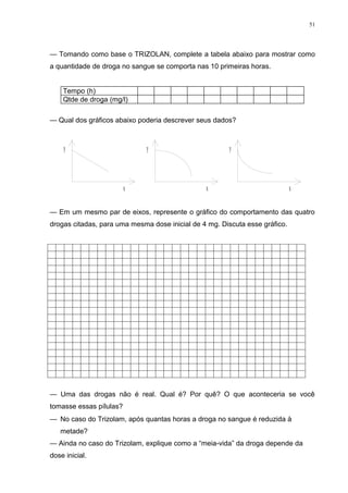 51




— Tomando como base o TRIZOLAN, complete a tabela abaixo para mostrar como
a quantidade de droga no sangue se comporta nas 10 primeiras horas.


    Tempo (h)
    Qtde de droga (mg/l)

— Qual dos gráficos abaixo poderia descrever seus dados?



    y                         y                         y



                         x                      x                            x

— Em um mesmo par de eixos, represente o gráfico do comportamento das quatro
drogas citadas, para uma mesma dose inicial de 4 mg. Discuta esse gráfico.




— Uma das drogas não é real. Qual é? Por quê? O que aconteceria se você
tomasse essas pílulas?
— No caso do Trizolam, após quantas horas a droga no sangue é reduzida à
   metade?
— Ainda no caso do Trizolam, explique como a “meia-vida” da droga depende da
dose inicial.
 