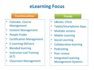 eLearning Focus
      Functionalities                  Trends
• Calendar, Course           •   eBooks, eTest
  Management                 •   Tablet/Smartphone Apps
• Content Management         •   Multiple screens
• People Finder              •   Mobile Learning
• Certification Management   •   Social Learning
• E-Learning Delivery        •   Collaborative learning
• Blended learning           •   Podcasting
• Instructor-Led Training    •   Peer review
  (ILT)                      •   Integrated Learning
• Classroom Management           Management Systems
 
