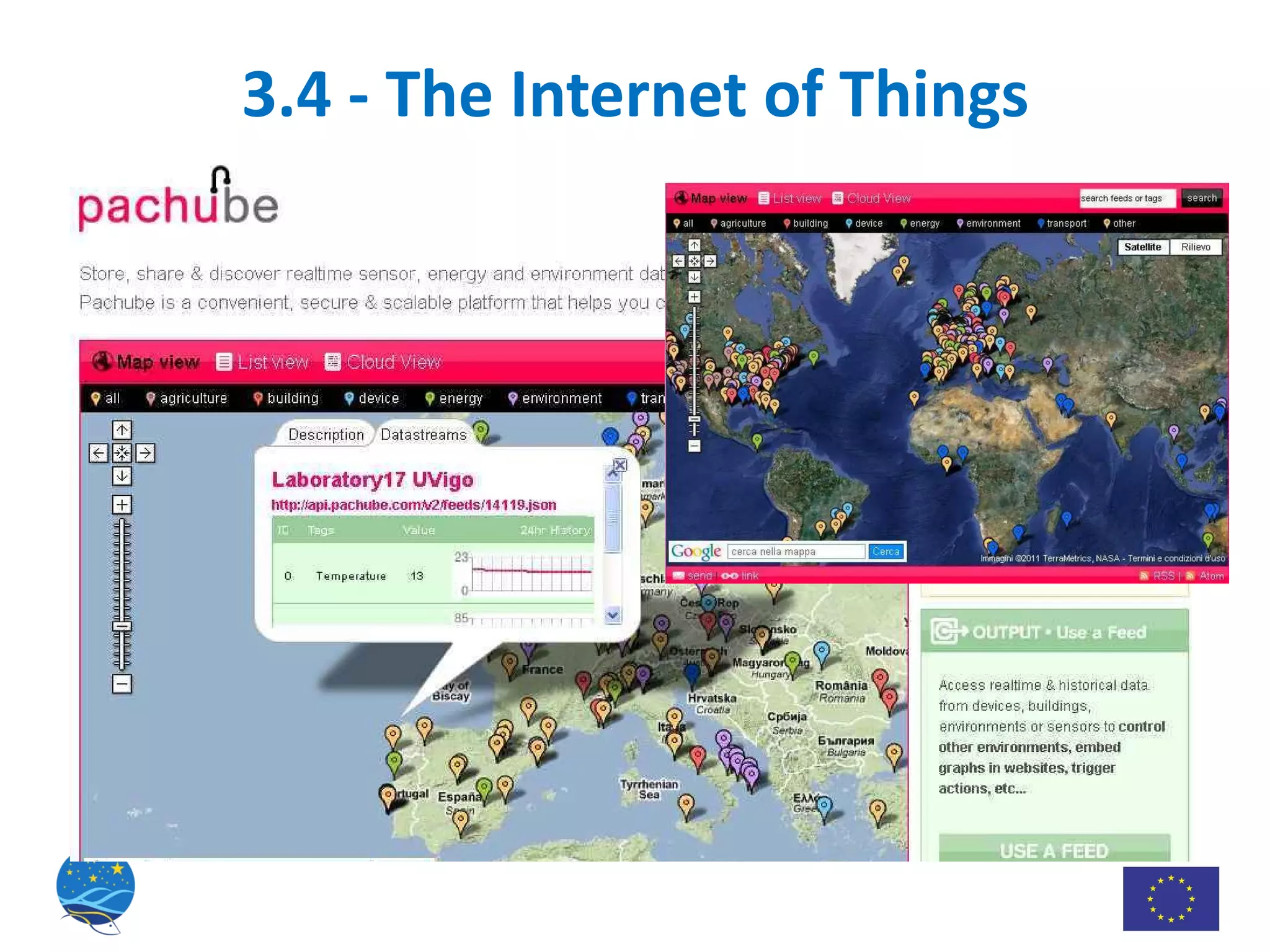 3.4 - The Internet of Things 