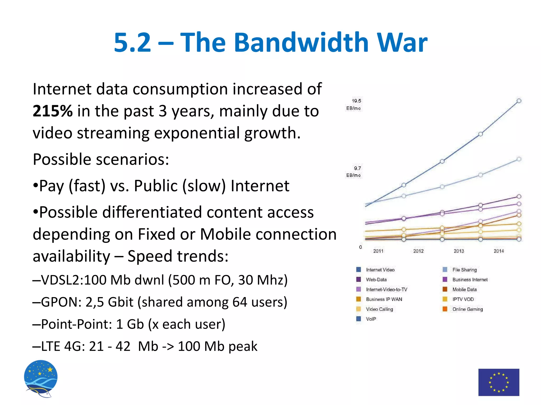 5.2 – The Bandwidth War Internet data consumption increased of  215%  in the past 3 years, mainly due to video streaming exponential growth. Possible scenarios:  Pay (fast) vs. Public (slow) Internet Possible differentiated content access depending on Fixed or Mobile connection availability – Speed trends: VDSL2:100 Mb dwnl (500 m FO, 30 Mhz) GPON: 2,5 Gbit (shared among 64 users) Point-Point: 1 Gb (x each user) LTE 4G: 21 - 42  Mb -> 100 Mb peak 