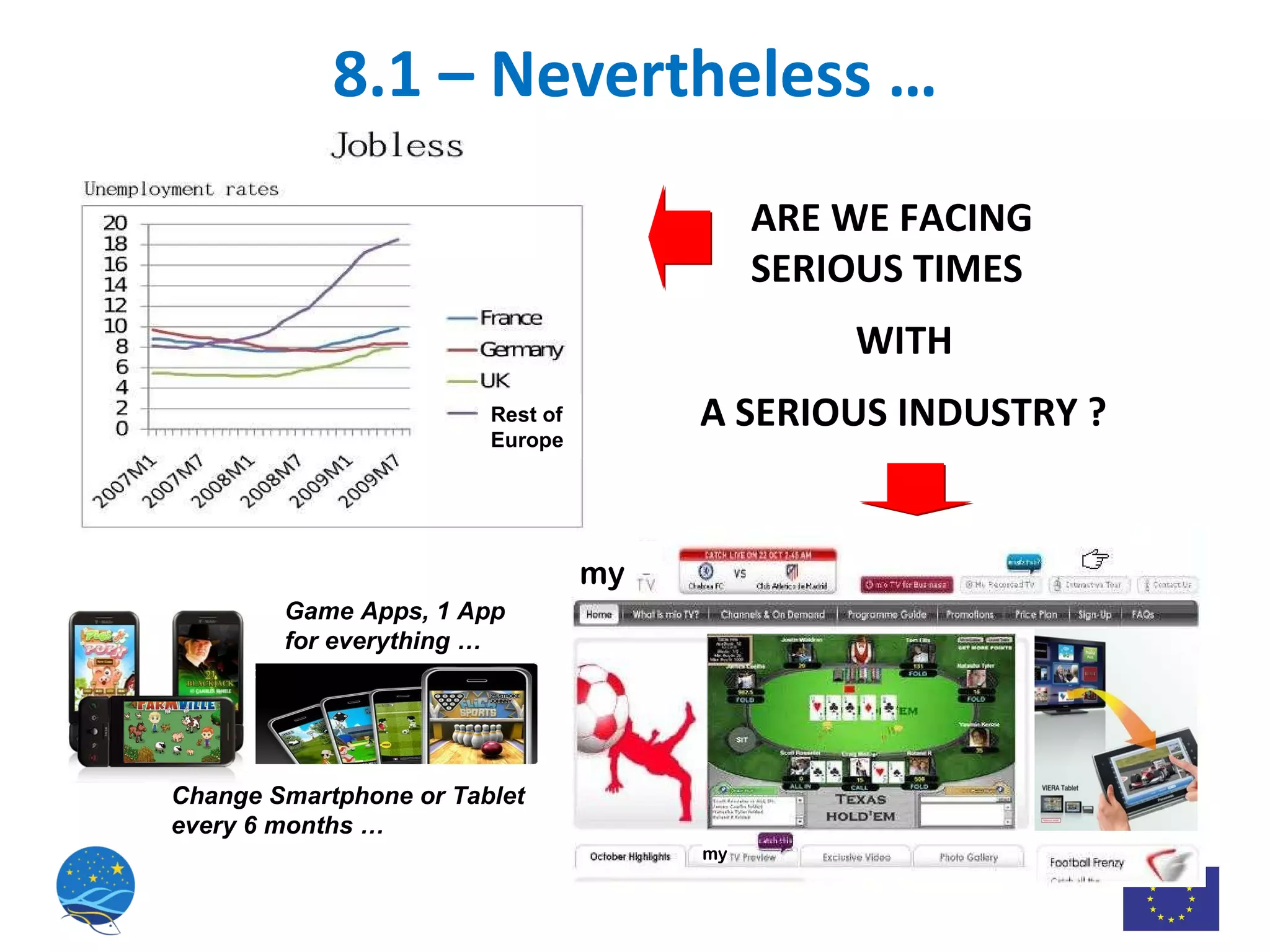 8.1 – Nevertheless … ARE WE FACING SERIOUS TIMES     WITH A SERIOUS INDUSTRY ? Change Smartphone or Tablet every 6 months … Game Apps, 1 App  for everything … Rest of  Europe Rest of  Europe my my 