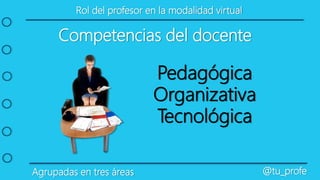 Rol del profesor en la modalidad virtual
Agrupadas en tres áreas @tu_profe
Competencias del docente
Pedagógica
Organizativa
Tecnológica
 