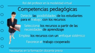 Rol del profesor en la modalidad virtual
Necesarias en la formación docente previa
Competencias pedagógicas
Selecciona los recursos a partir de las
necesidades de aprendizaje
Detecta las posibilidades de los estudiantes
para el trabajo con los recursos
Emplea los recursos con un enfoque sistémico
Favorece el trabajo cooperado
 