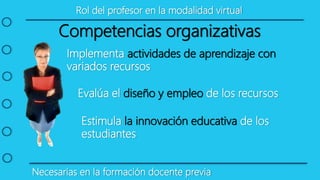 Rol del profesor en la modalidad virtual
Competencias organizativas
Implementa actividades de aprendizaje con
variados recursos
Evalúa el diseño y empleo de los recursos
Estimula la innovación educativa de los
estudiantes
Necesarias en la formación docente previa
 