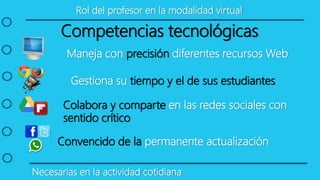 Rol del profesor en la modalidad virtual
Necesarias en la actividad cotidiana
Competencias tecnológicas
Maneja con precisión diferentes recursos Web
Gestiona su tiempo y el de sus estudiantes
Colabora y comparte en las redes sociales con
sentido crítico
Convencido de la permanente actualización
 