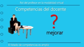 Rol del profesor en la modalidad virtual
El listado de competencias es amplio
Competencias del docente
mejorar
?
 