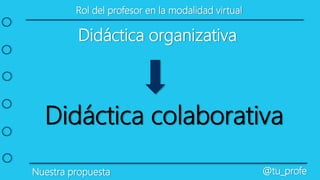 Nuestra propuesta @tu_profe
Didáctica organizativa
Didáctica colaborativa
Rol del profesor en la modalidad virtual
 