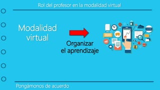 Rol del profesor en la modalidad virtual
Pongámonos de acuerdo
Organizar
el aprendizaje
Modalidad
virtual
 