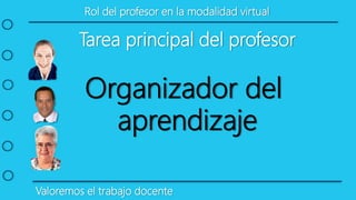 Rol del profesor en la modalidad virtual
Valoremos el trabajo docente
Tarea principal del profesor
Organizador del
aprendizaje
 