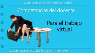Rol del profesor en la modalidad virtual
La competencia es saber hacer en un contexto
Competencias del docente
Para el trabajo
virtual
 