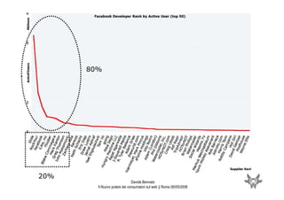 The Networked Consumer