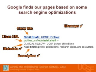 Google finds our pages based on some
search engine optimizations

Clean title
Clean URL

Metadata ✓
Description ✓

Sitemaps ✓

 