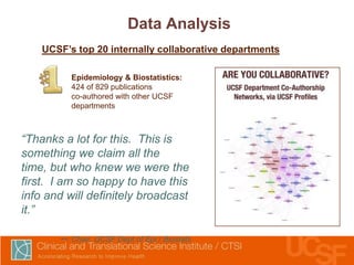 Data Analysis
UCSF’s top 20 internally collaborative departments
Epidemiology & Biostatistics:
424 of 829 publications
co-authored with other UCSF
departments

“Thanks a lot for this. This is
something we claim all the
time, but who knew we were the
first. I am so happy to have this
info and will definitely broadcast
it.”
-- Chair, UCSF Dept of Epi / Biostats

 