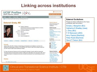 Linking across institutions

 