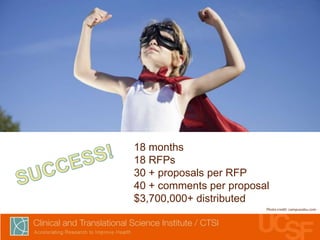 18 months
18 RFPs
30 + proposals per RFP
40 + comments per proposal
$3,700,000+ distributed
Photo credit: campussdsu.com

 