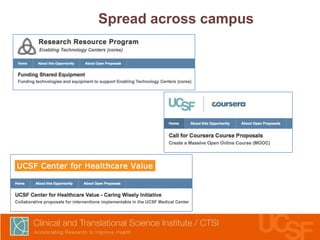 Spread across campus

 