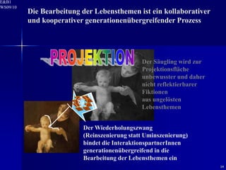 E&B1
WS09/10
          Die Bearbeitung der Lebensthemen ist ein kollaborativer
          und kooperativer generationenübergreifender Prozess




                                              Der Säugling wird zur
                                              Projektionsfläche
                                              unbewusster und daher
                                              nicht reflektierbarer
                                              Fiktionen
                                              aus ungelösten
                                              Lebensthemen


                          Der Wiederholungszwang
                          (Reinszenierung statt Uminszenierung)
                          bindet die InteraktionspartnerInnen
                          generationenübergreifend in die
                          Bearbeitung der Lebensthemen ein
                                                                      14
 